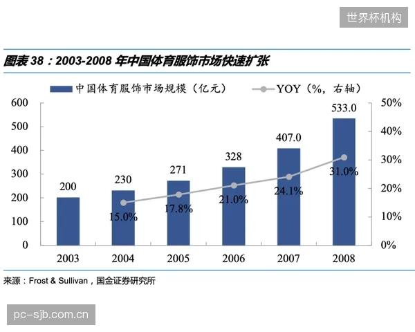 行业数据显示，当运动服装因莱卡弹性回复率衰减问题导致的售后退货率超过3%，该产品的生命周期就已敲响警钟